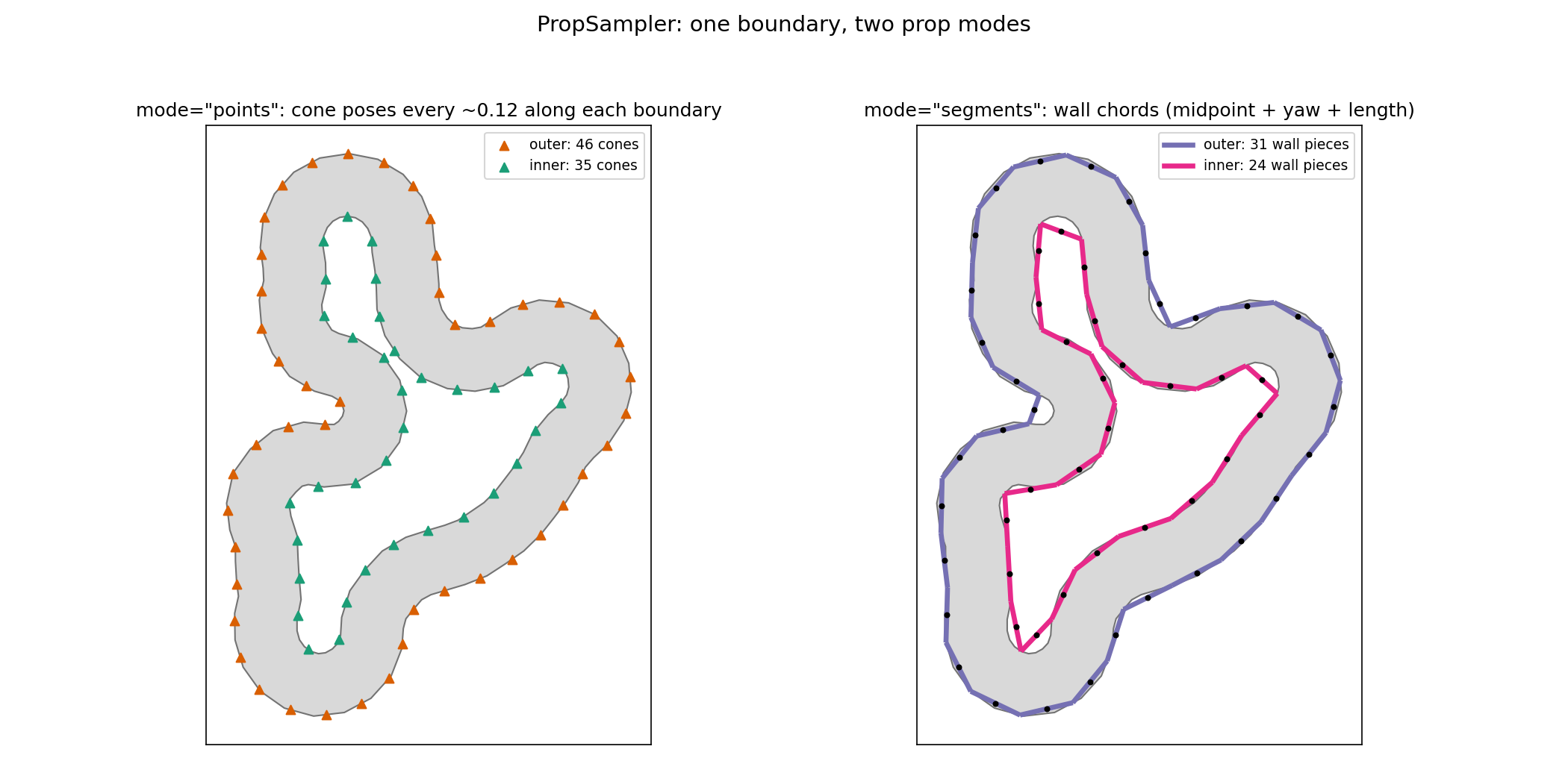 One track with cone poses along both boundaries (points mode) and wall chords along both boundaries (segments mode).