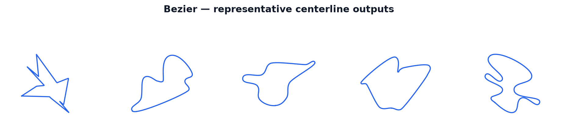 Sample tracks produced by the Bezier generator