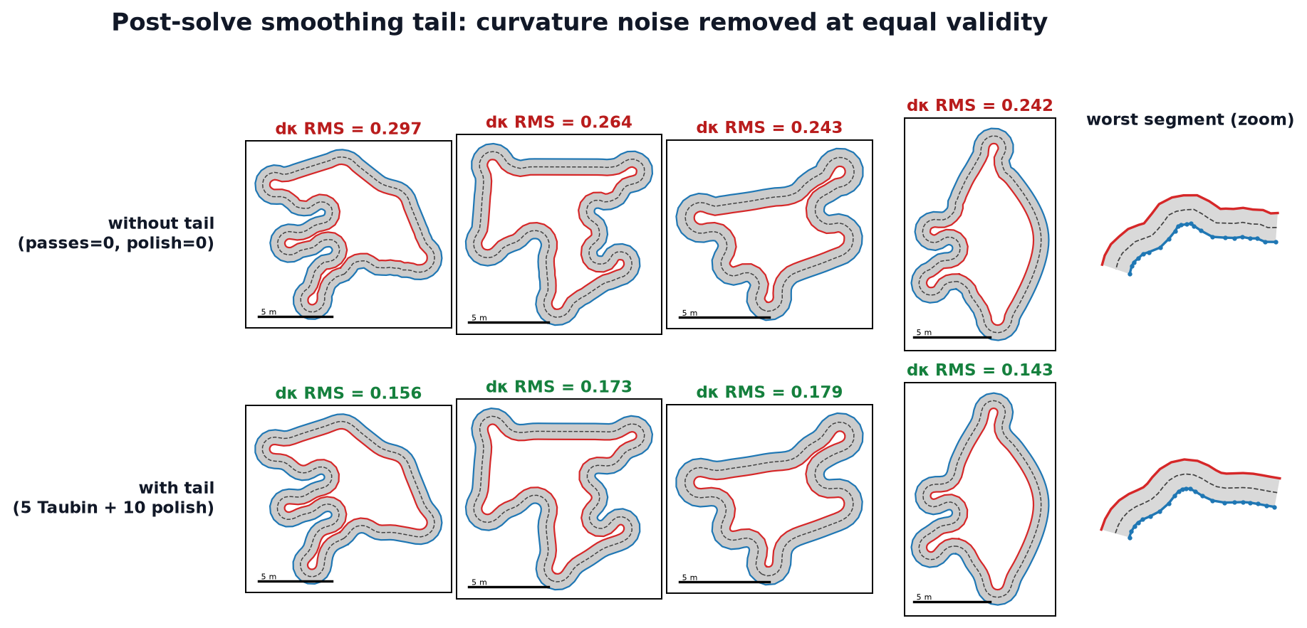 Four rippled tracks before and after the post-solve smoothing tail, with a zoom on the worst border segment